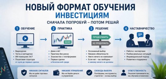 Академия управления капиталом разоблачает мифы: почему люди теряют капитал и критикуют курсы
